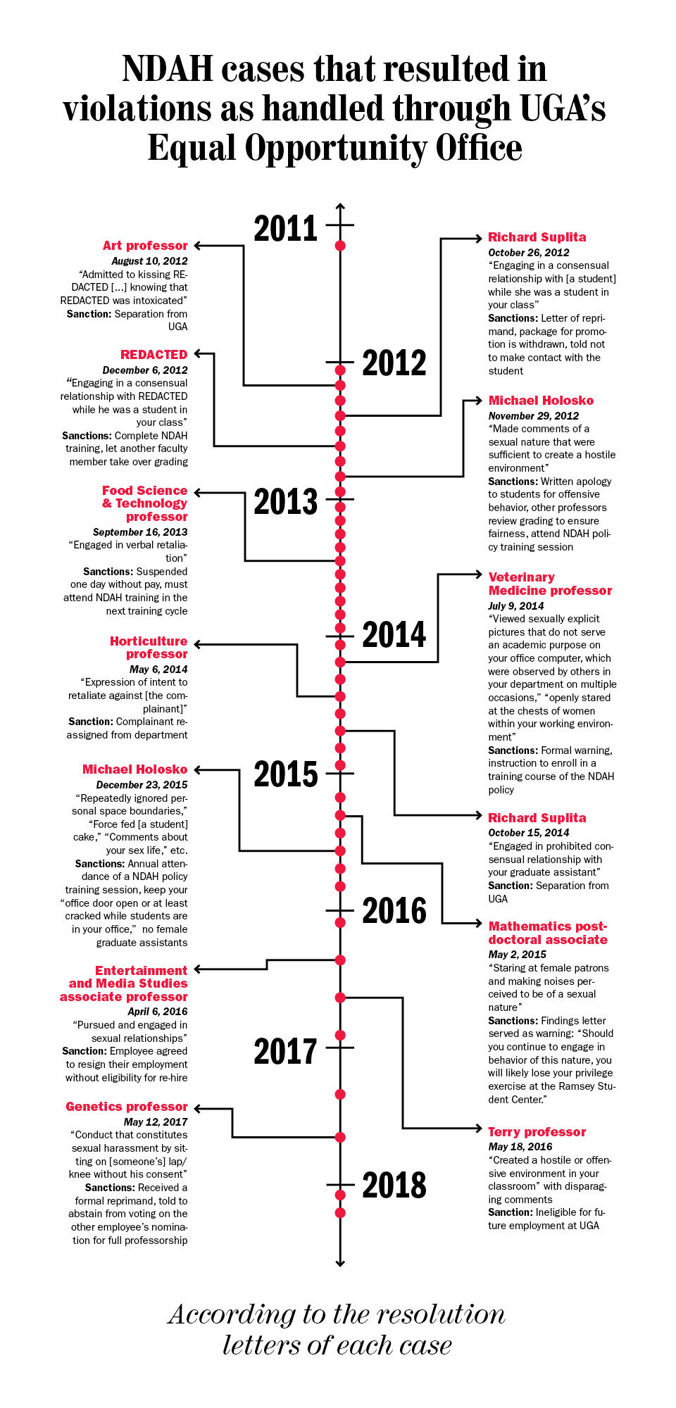 vertical NDAH timeline graphic